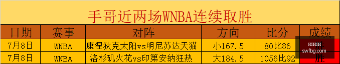 美职联辛辛,那提队三连,冠之路,世界杯投注,体育博彩,足球预测,在线投注,世界杯赔率,投注技巧,世界杯赛程